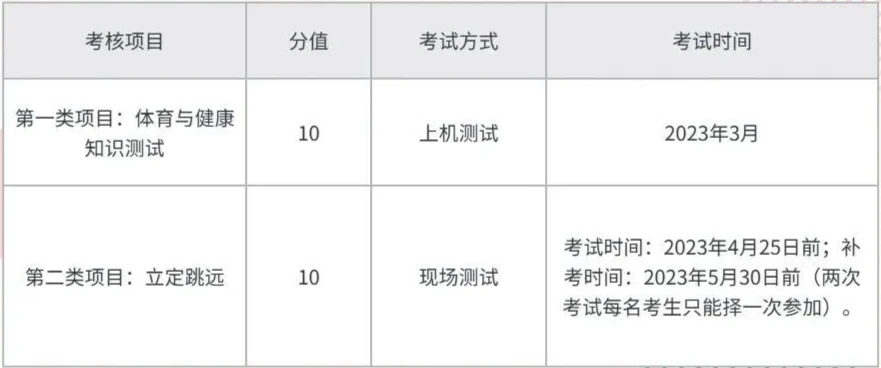 家长如何为孩子选择合适的篮球冬令营?_0